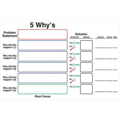 Dry Erase Board,Magnetic,Steel