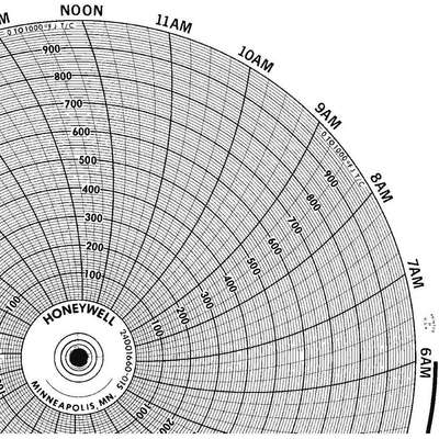 Chart,10.313 In,0 To 1000,1