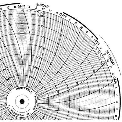 Chart,10.313 In,-50 To +25,7