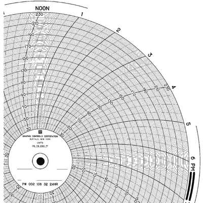 Chart,Data,Circular,Papr,PK100