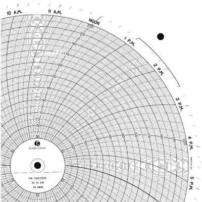 Chart,11.875 In,30 To 230,1