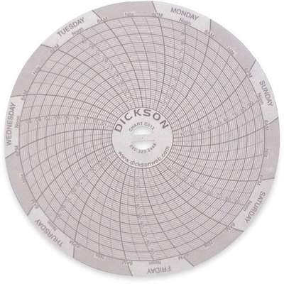 Circular Chart,4 In,0-100psi,7