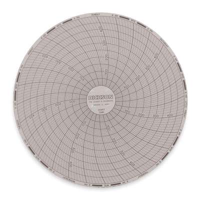 Circular Chart,6 In,0 To 500,7