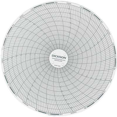 Chart,6 In,Range 0 To 50 C,7