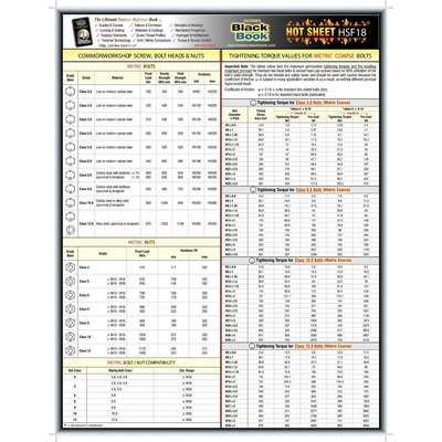 Fastener Tech Sheet,Metric