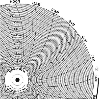 Chart,10.313 In,0 To 2900,1