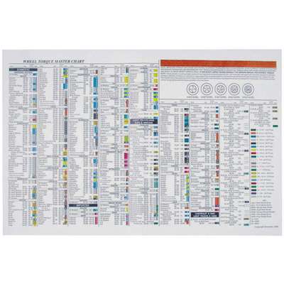 Torque Stick Wall Chart,28 x