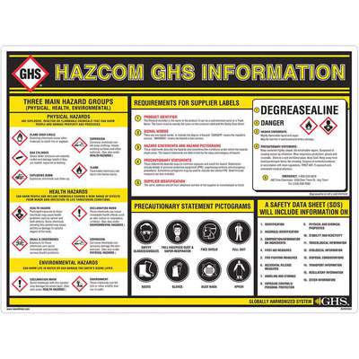 Ghs Information Wall Chart 24