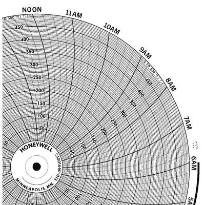 Chart,10.313 In,0 To 300,1 Day,